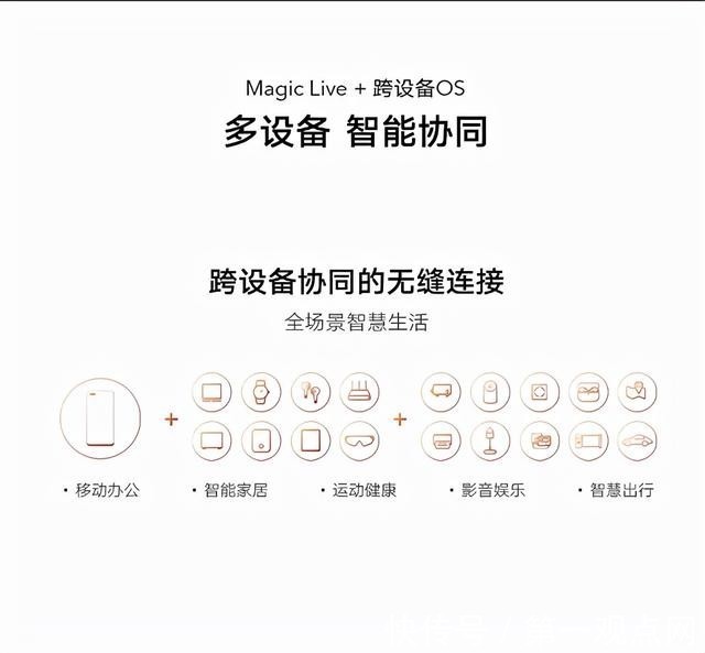 m从系统底层动刀的Magic UI 6.0 在万物互联时代大展拳脚
