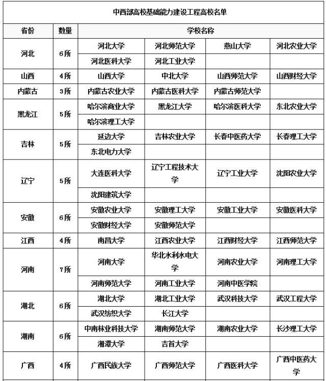 行业特色型|你真的知道“小985”“一省一校”“小211”吗？