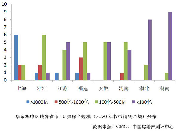 房企|2021中国房地产开发企业华东华中区域测评成果揭晓