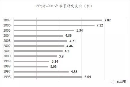 董事会|离开苹果12年，乔布斯发生了哪些变化？｜纪念乔布斯逝世十周年