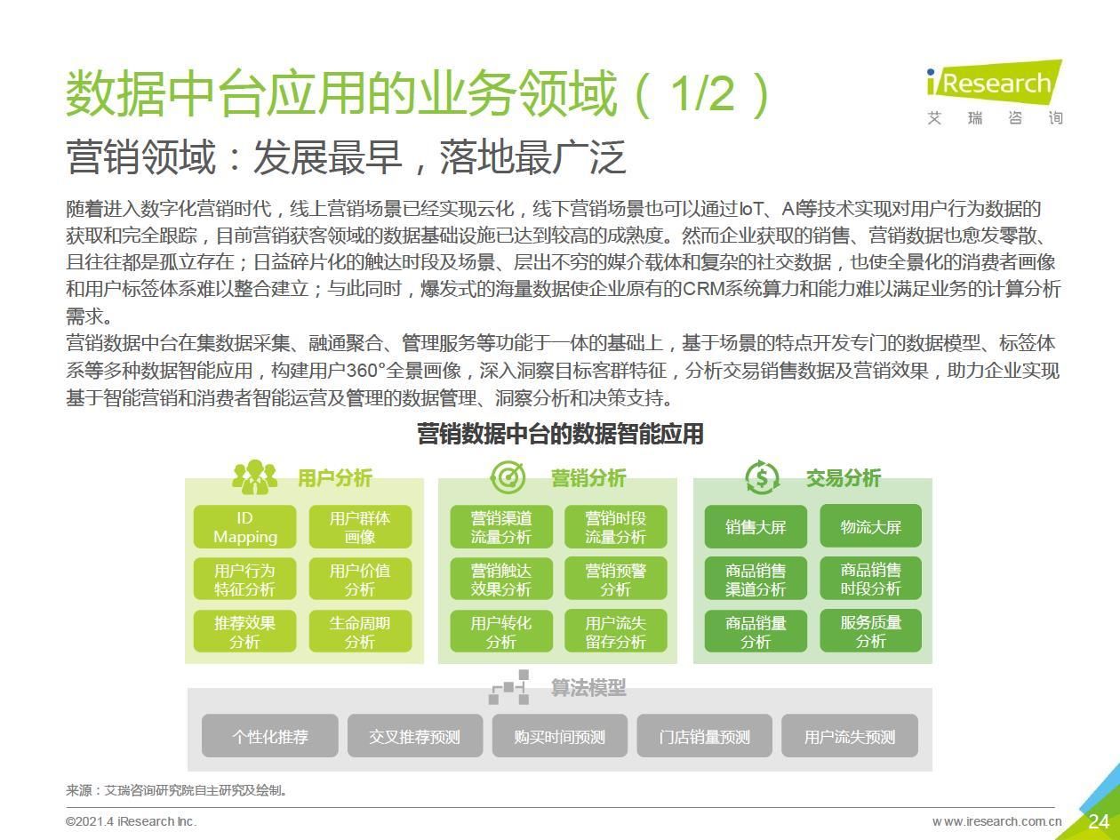 中台|2021年中国数据中台行业白皮书