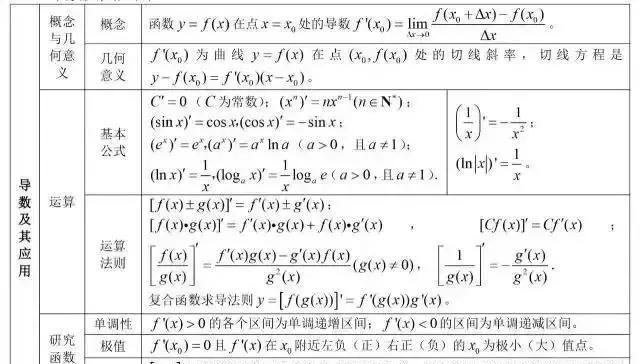 数学|高中数学公式大合集，掌握了这些公式，你的数学已经胜了别人一步