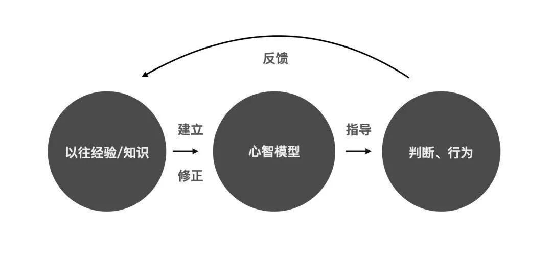 记忆点|如何通过“心智塑造”轻松赢得用户