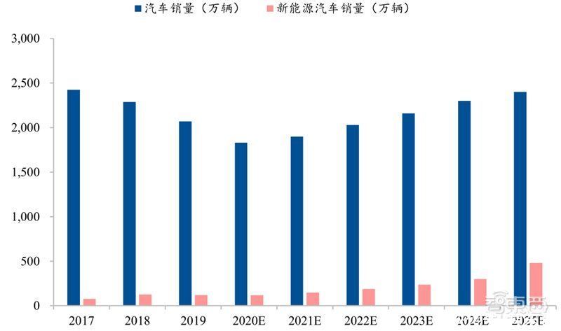 智东西内参|芯片国产替代黄金赛道！手机快充和电动车都离不开，揭秘功率半导体 | 带动功率