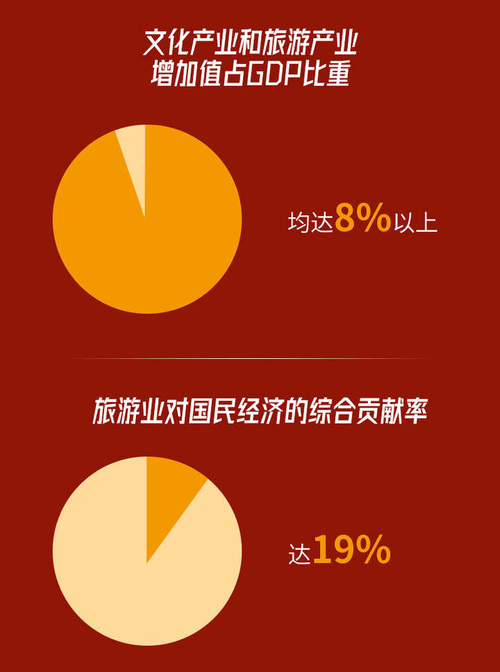 牵引性|一图读懂丨共同富裕示范区建设 浙江文旅“浙”样干