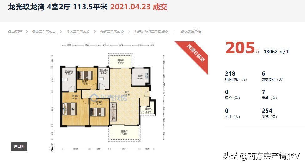 房源|盘点佛山那些10天内就卖掉的二手房！有业主被砍价45万