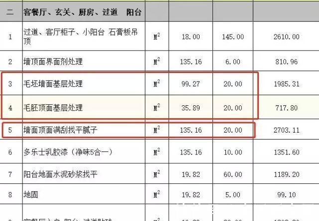 预算|赤裸裸的圈套!一线包工头直言不讳14个装修预算陷阱,逮着你坑