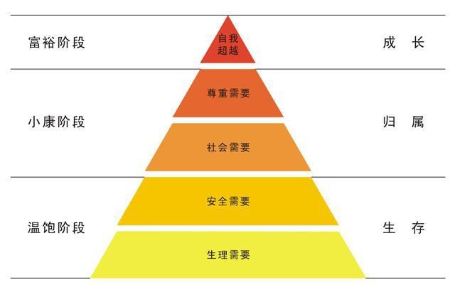  单太|工程人脱单太困难？有个方法很简单，适用于多数单身狗