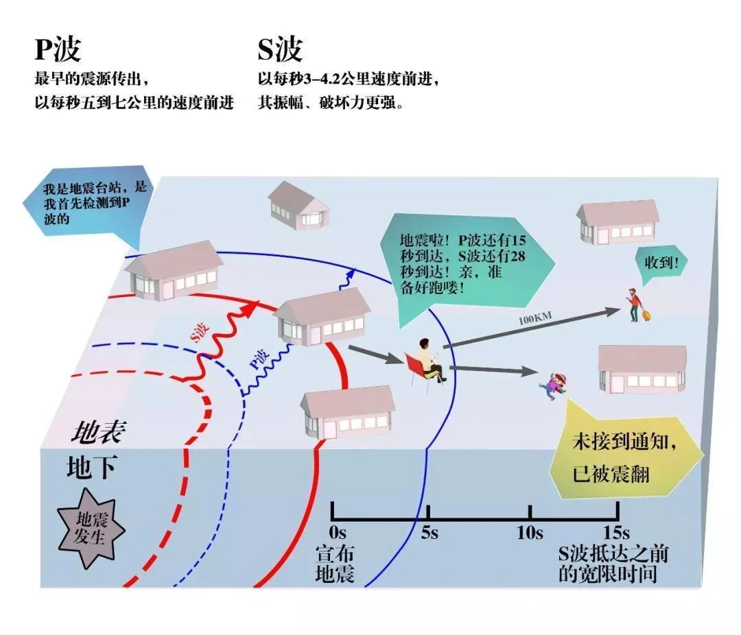 6park Com 日本各地异臭报警 是否是超级大地震的前兆