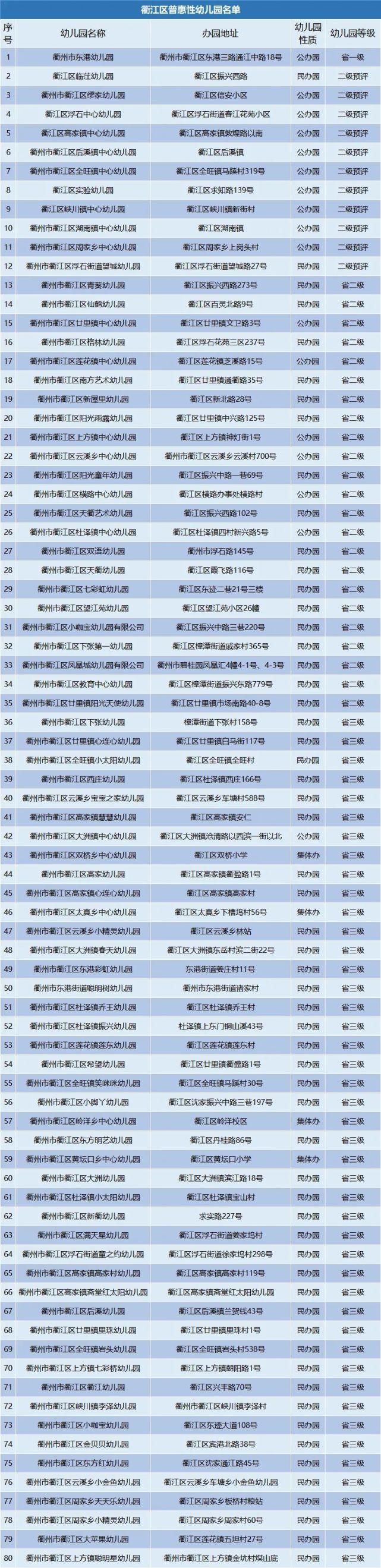 衢江区80所普惠幼儿园 你家附近有吗？