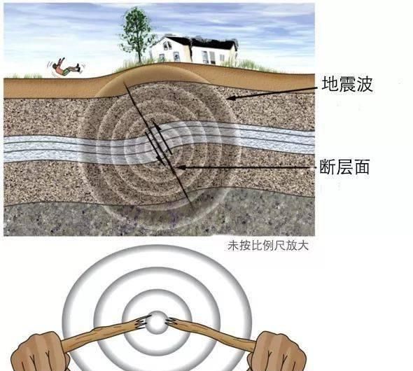 地理|【地理视野】史上最经典的三维地质模型！（超高清，超实用）