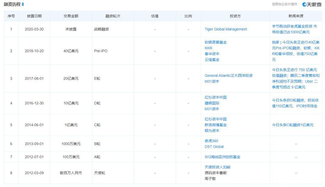 曹毅|字节不上市，张一鸣葫芦里卖的什么药？