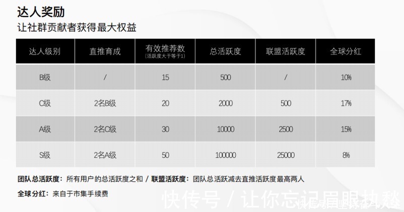秘乐|趣抖音能赚钱吗 是字节跳动公司推出的新产品？还是骗局？