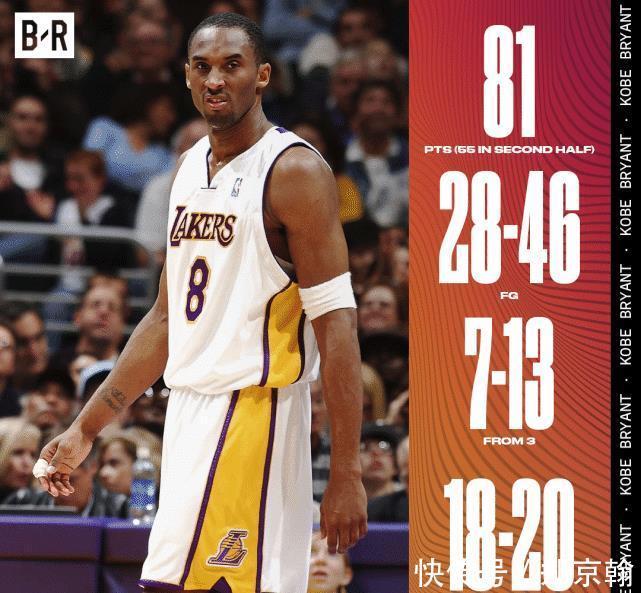 猛龙|科比81分之夜16周年!瓦妮莎晒两人亲吻照,ESPN重温经典广告