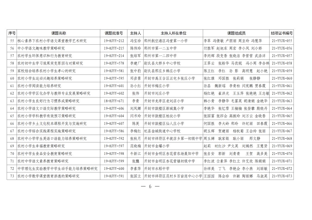 评审|河南农村学校应用性教育科研课题2021年结项评审结果