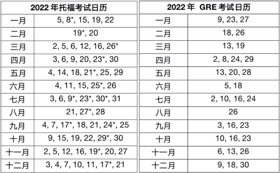 ets|2022年托福、GRE考位正式开放，今日起可报名