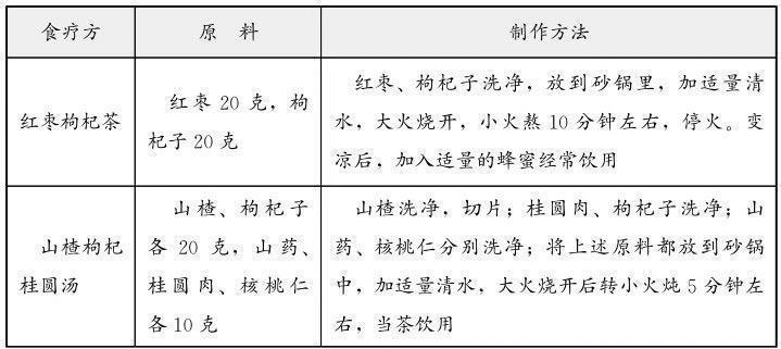 验方新编|“养肝就是养颜值”，一个最管用的养肝方子，送给天下爱美人士