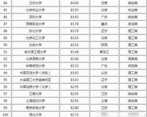 国内大学“考研难度排行”，清华稳居榜首，国科大让人有点意外