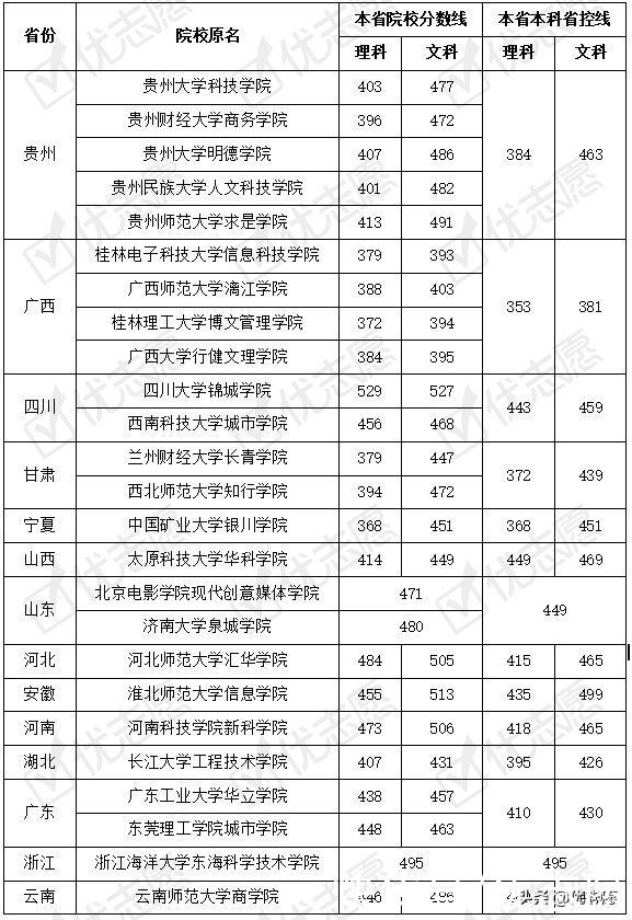 2021年独立学院转设分析