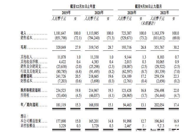 上市|冲击“麻辣烫第一股”，杨国福提交港股上市申请