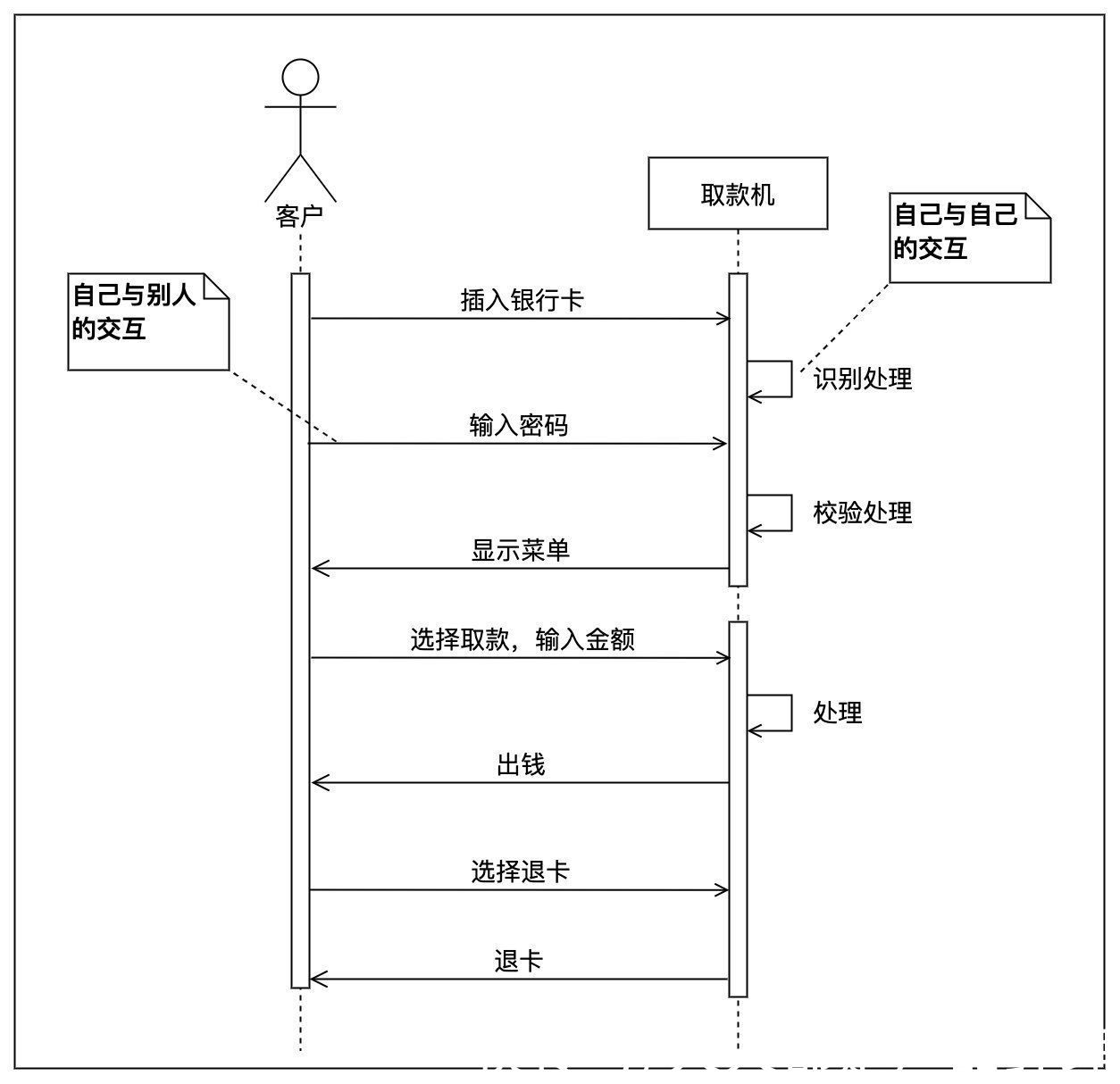 流程|讲案例谈体会，教你3步画好时序图