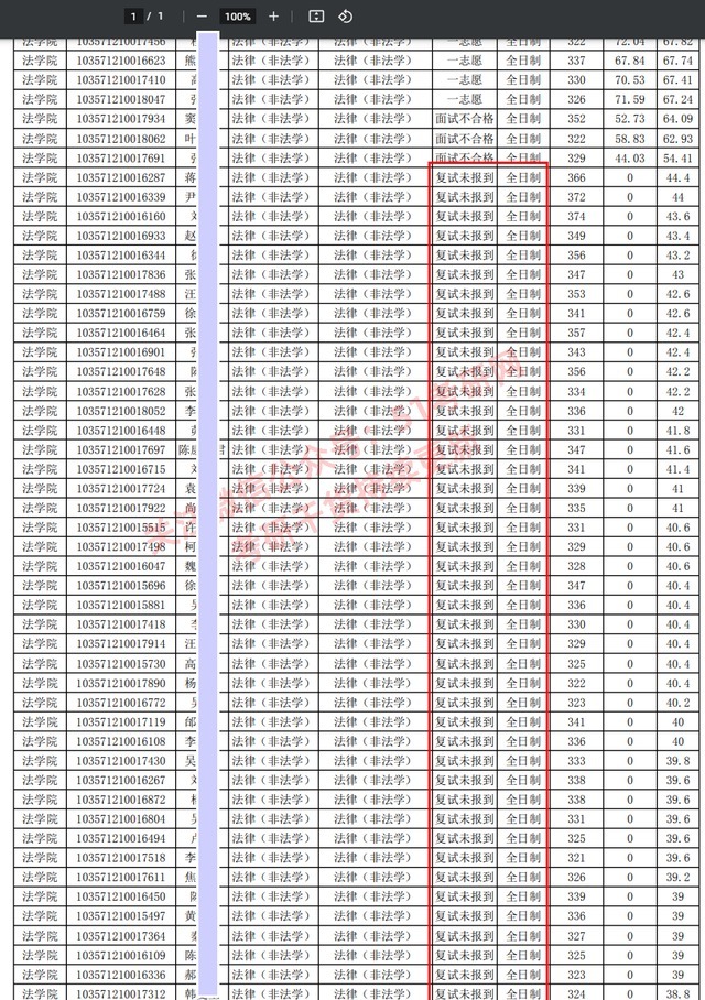 扎心! 525人进复试只要110人，400多人陪跑，简直复试“绞肉机”！