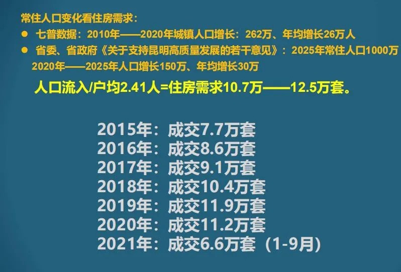 房地产市场|昆明人均住房面积已达43.58平方米!