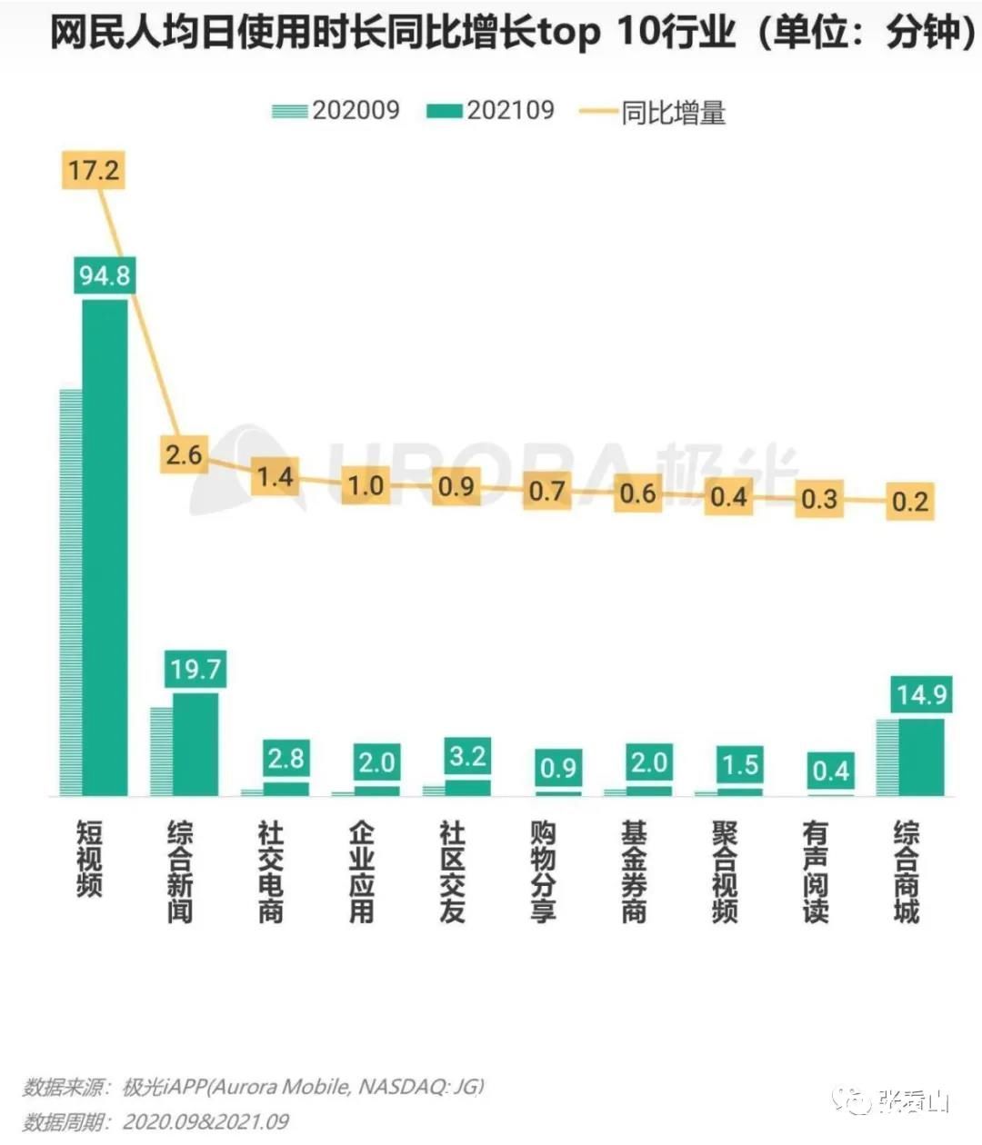 进化|短视频兵临城下，文字自媒体是否能逆袭要看这四点