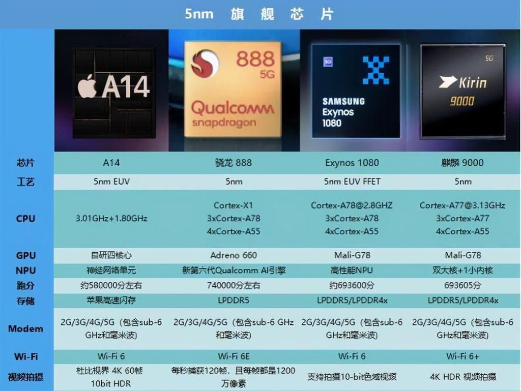 国产品牌|变相突变！一个骁龙888绝对够国产品牌玩一年，那么个性在哪？