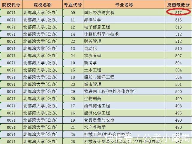 成绩|2022年高考考生迎来大调整，一本二本三本将被取消或合并？