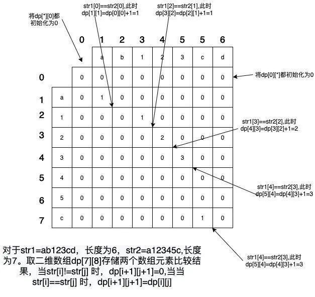  算法|算法：最大公共子串