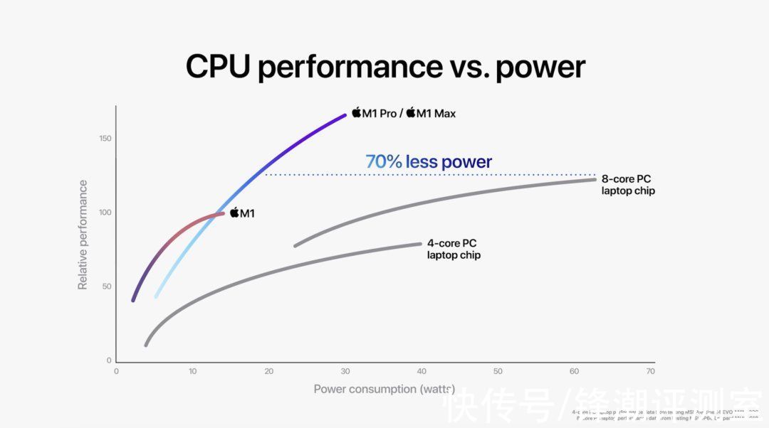 book|比iPhone 13还香，苹果刚刚的发布会太炸了