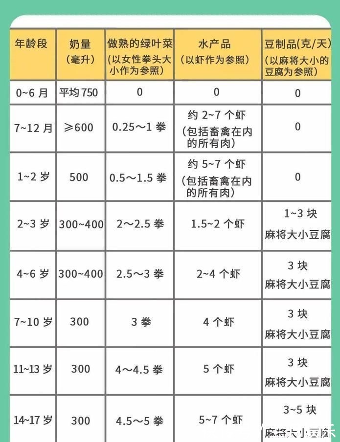 苋菜|补钙第一名不是牛奶!这份补钙排行榜请收藏,照着吃能长个