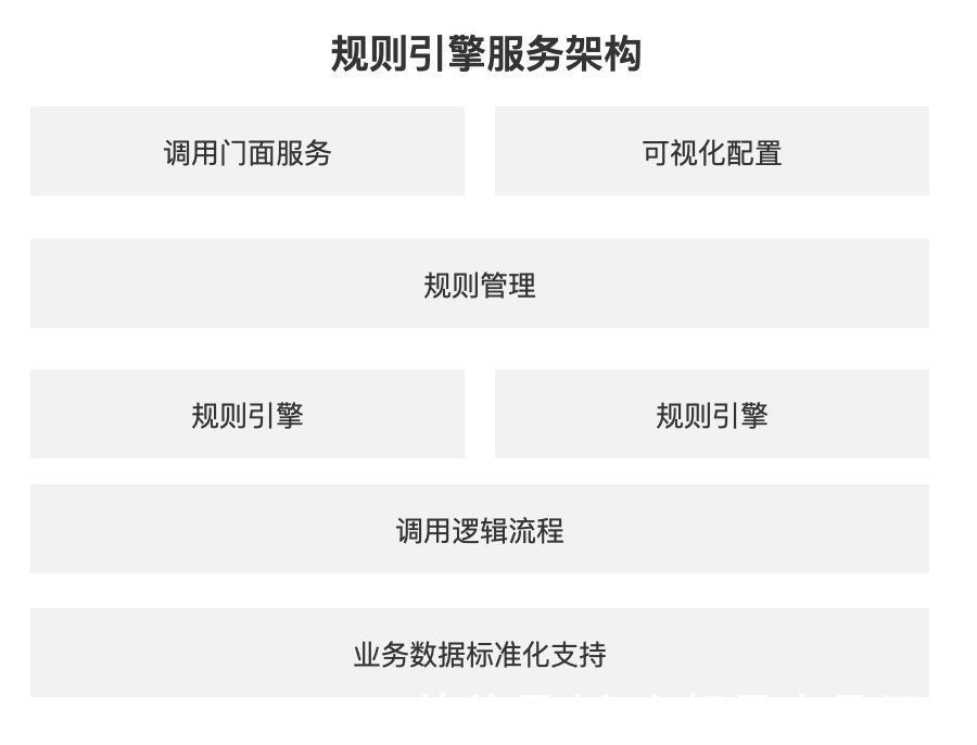 活动|营销活动平台设计之产品架构和规则引擎