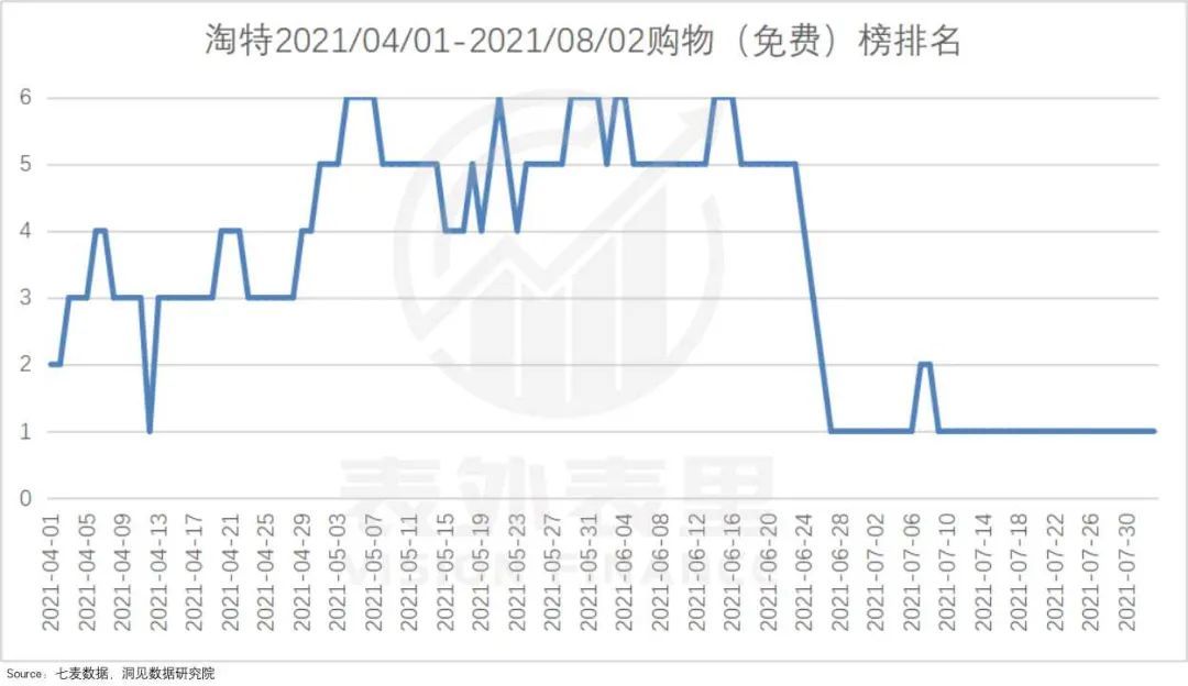 业务|电商那么“卷”，阿里还“稳”吗？