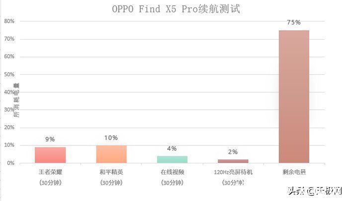 马里亚纳|OPPO Find X5 Pro综合评测：一款你永远可以相信的旗舰机