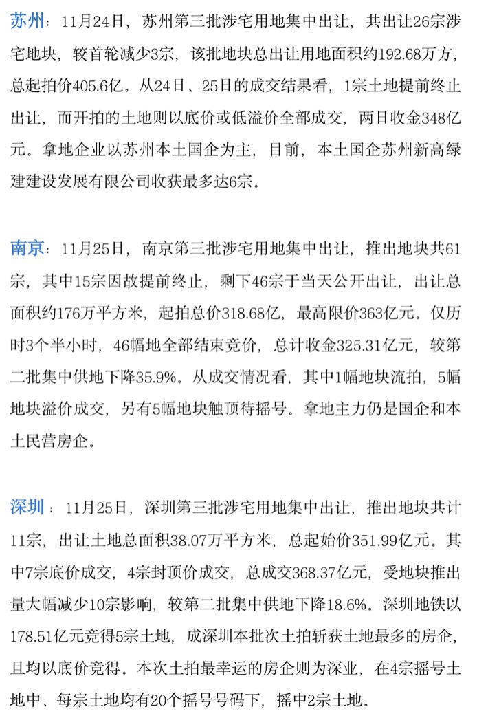 内参|金融内参——重点房地产企业经营动态监测(003)