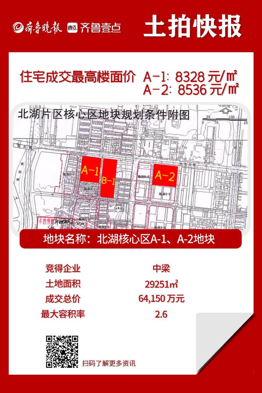 济南|全部底价成交!济南“两集中”供地二次土拍快报来了