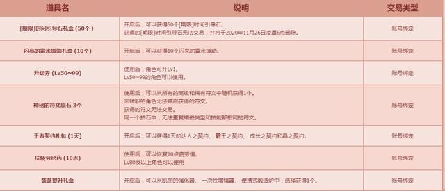 DNF|《DNF》10月每日签到得好礼活动2020