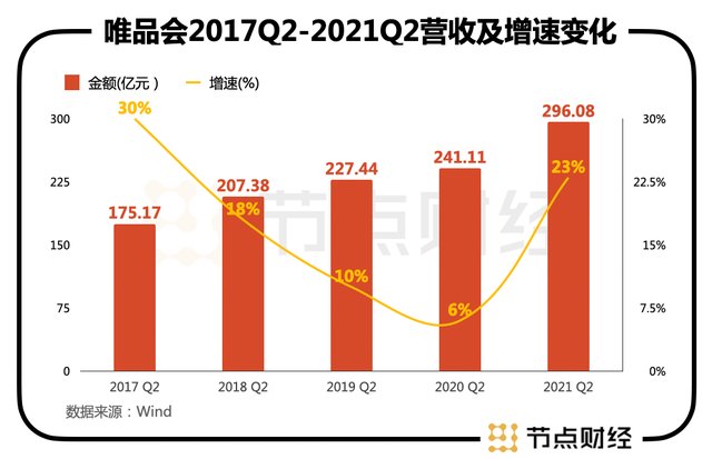 唯品会|唯品会发Q2财报：资本在犹疑，男人很给力