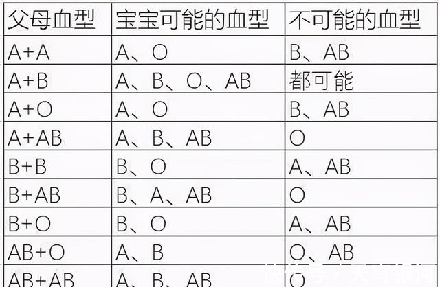 出生证|姚策说知道血型是AB型,又说出生证上是A型血,他早就知道身世?