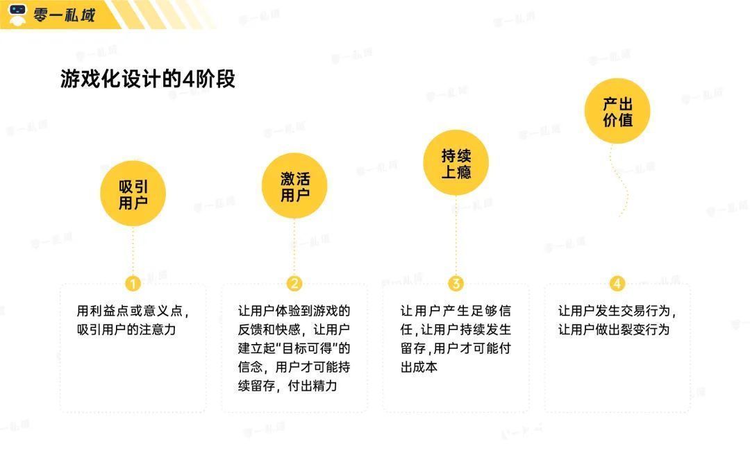 用户|实战复盘｜获客成本低至一毛五！小游戏如何系统性解决私域难题？