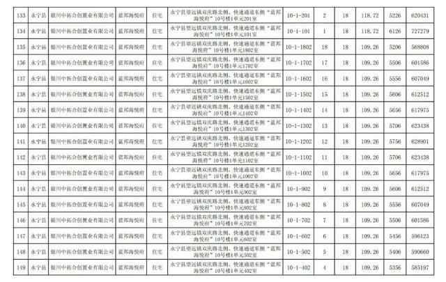 房价|关注｜银川住建局发布消息，银川市650套商品房价公示