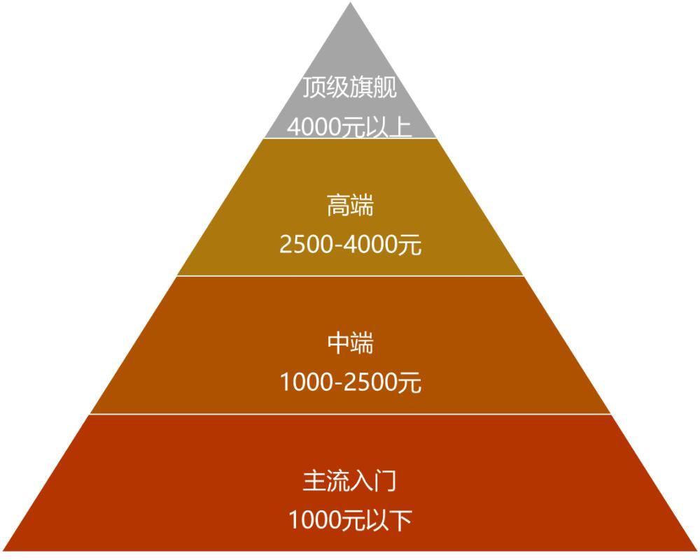 联发科|联发科透露全新6nm高端天玑芯片，A78最高主频3.0GHz