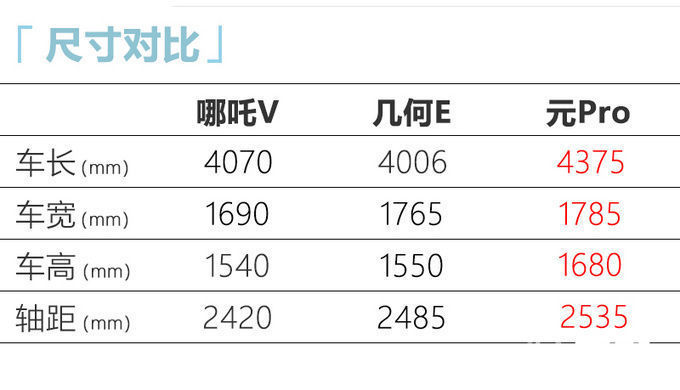 吉利全新suv二季度上市 前脸酷似小鹏 售价不超10万 竞争元pro 乐惠车