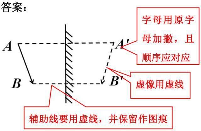 中考|中考物理答题规范汇总，这些地方最容易扣分！（转给孩子）