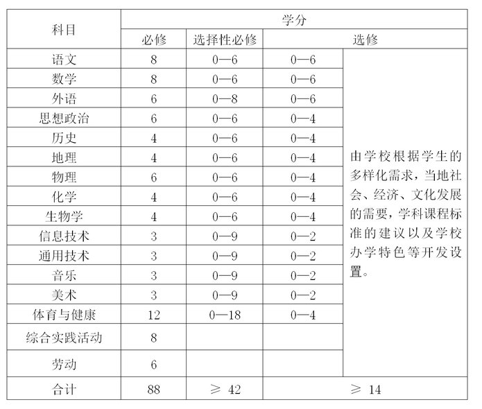 科目|新发布！广西高考改革采用3+1+2模式 不再分文理