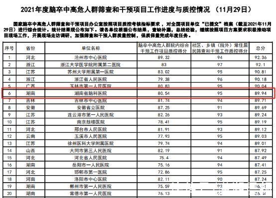 赵蓉|着眼内涵建设，省脑卒中联盟质控工作探索新方式