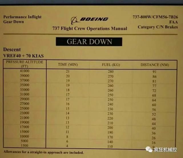 为什么飞机起飞后,起落架要收起来?