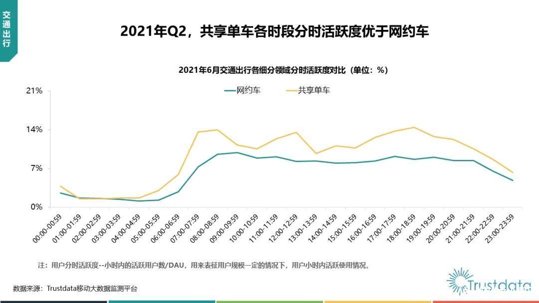 中国移动|2021年Q2中国移动互联网行业发展分析报告